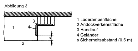 3d-Rampentreppe